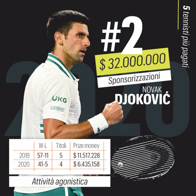 2_DJOKOVIC_H