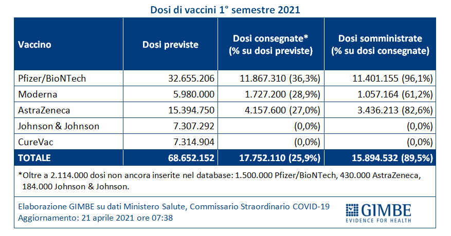 vaccini dosi