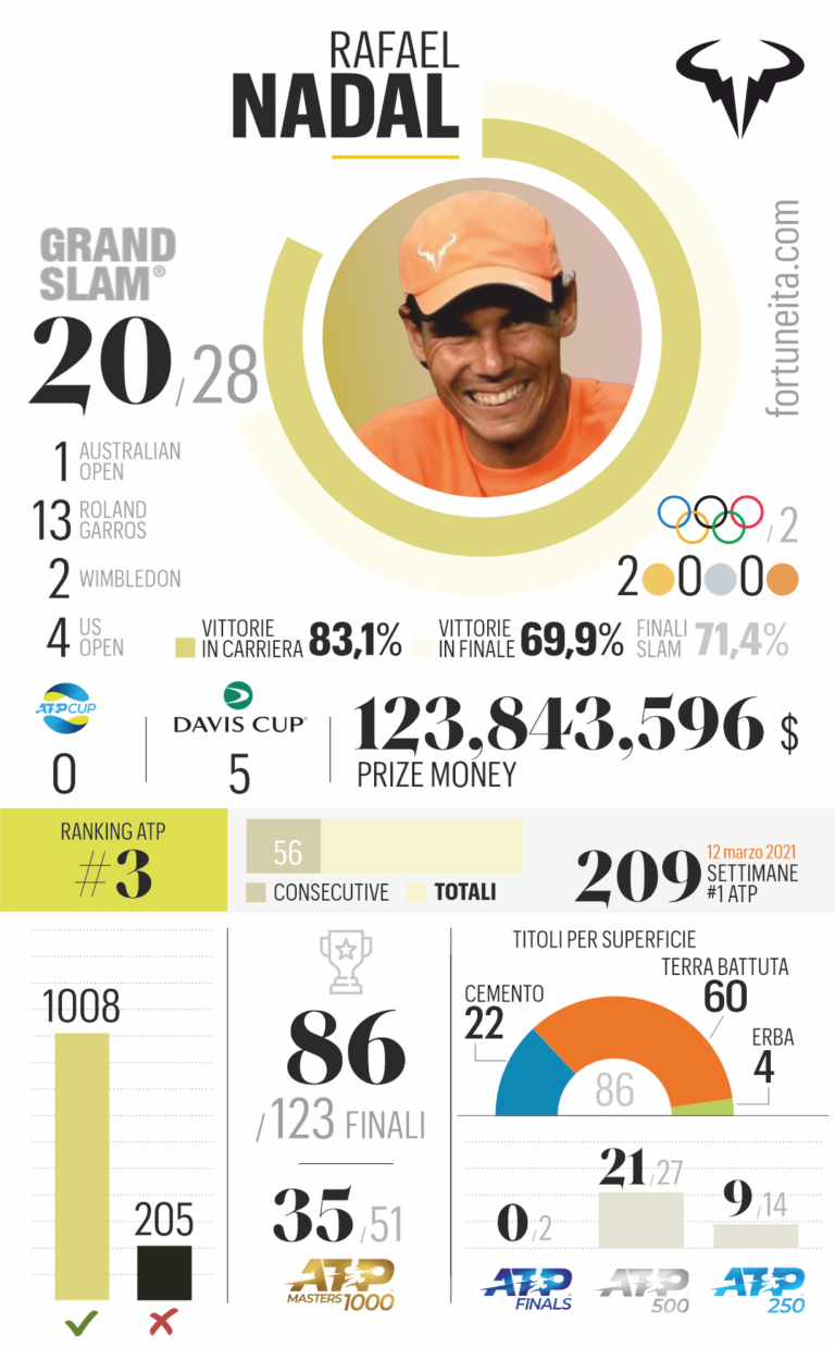 FORTUNE_CARD_MOBILE_NADAL