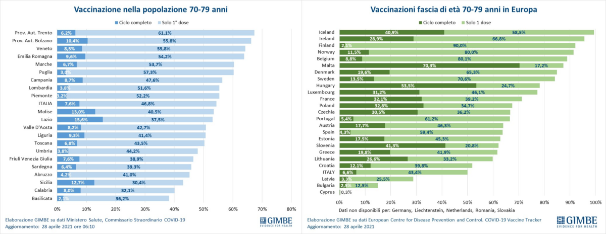 vaccini Covid