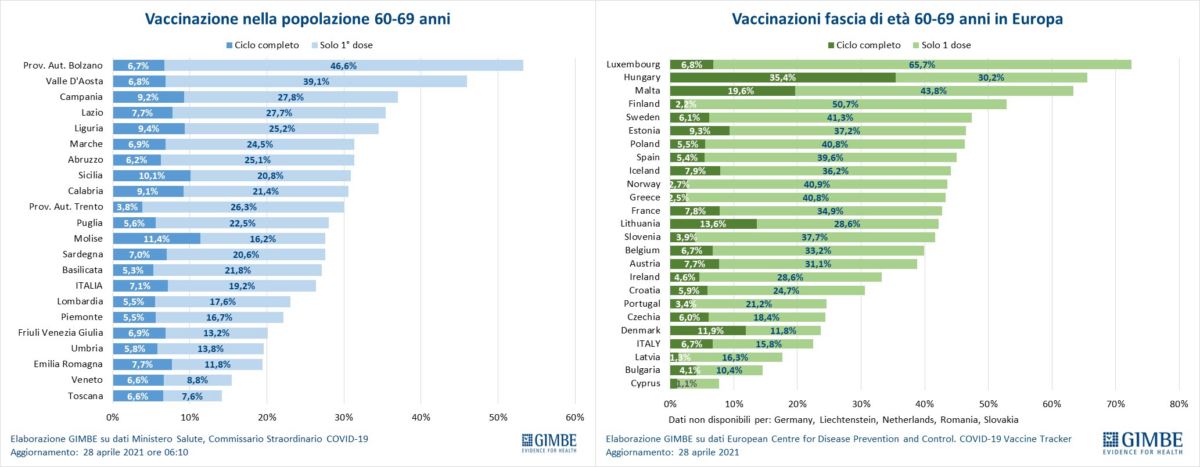 vaccini Covid