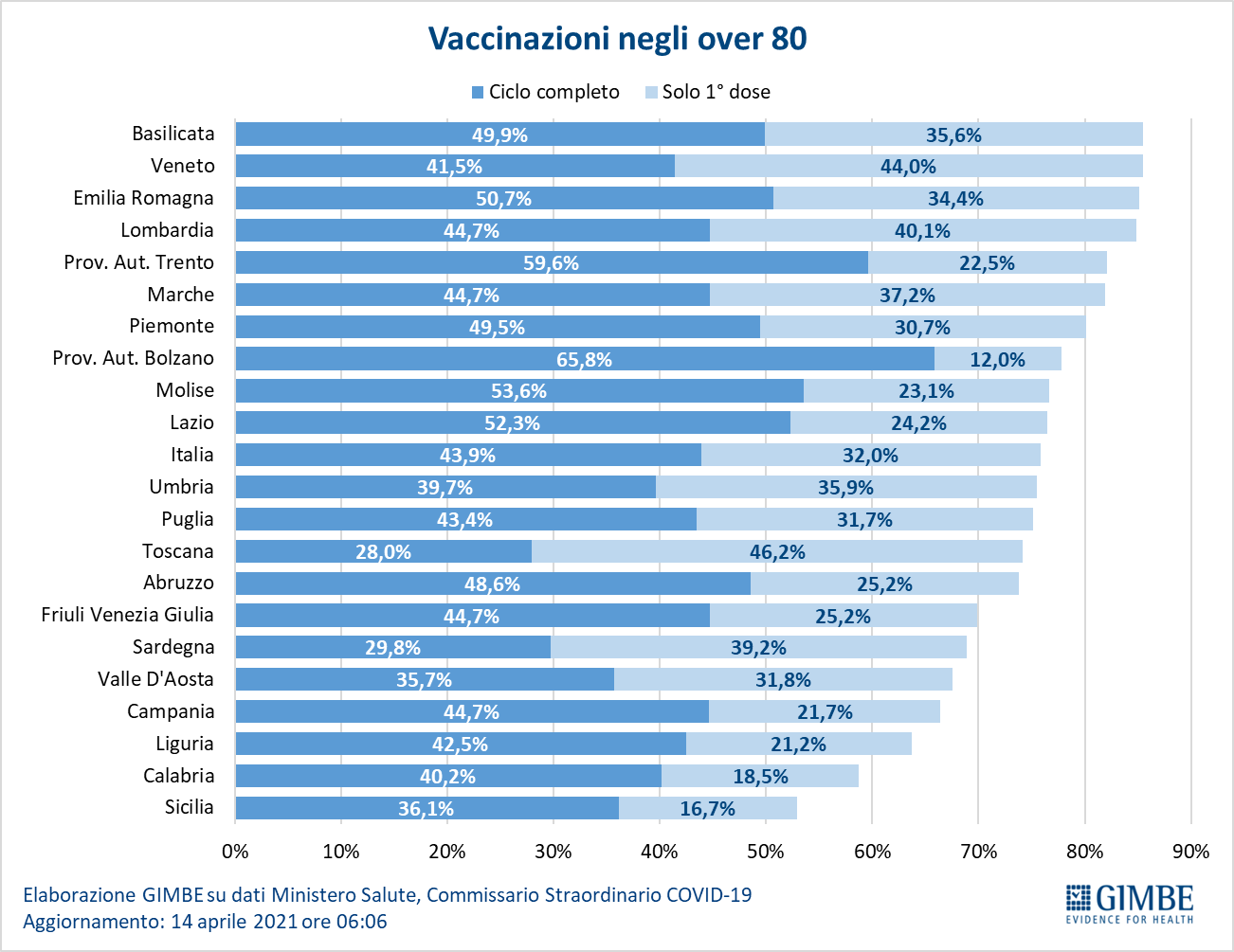 vaccini anziani