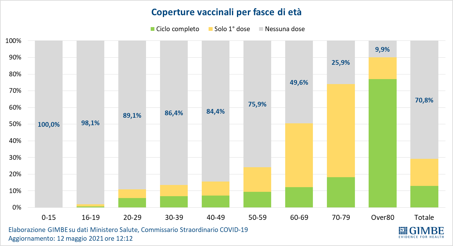 vaccini