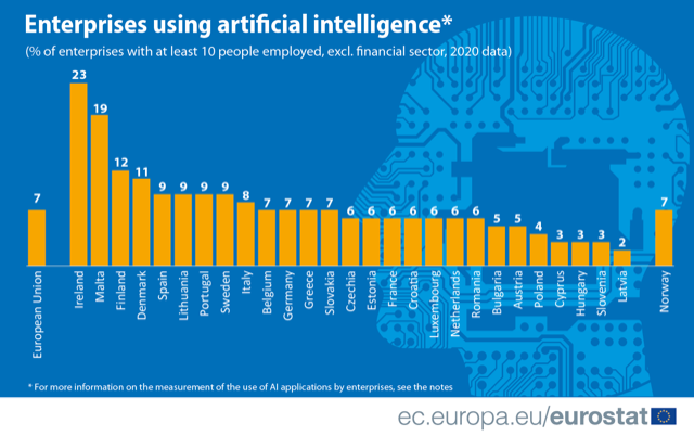 eurostat