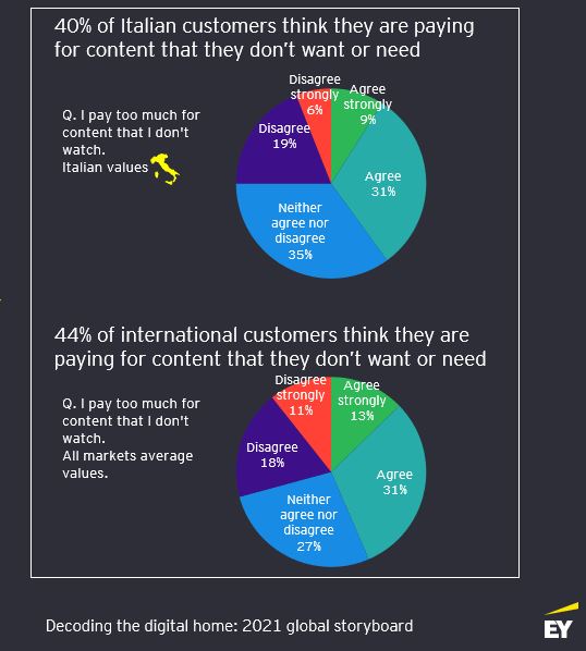 EY Digital Home Study_immagine 1