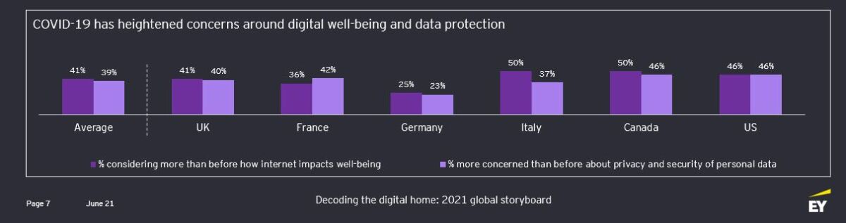 ey digital study