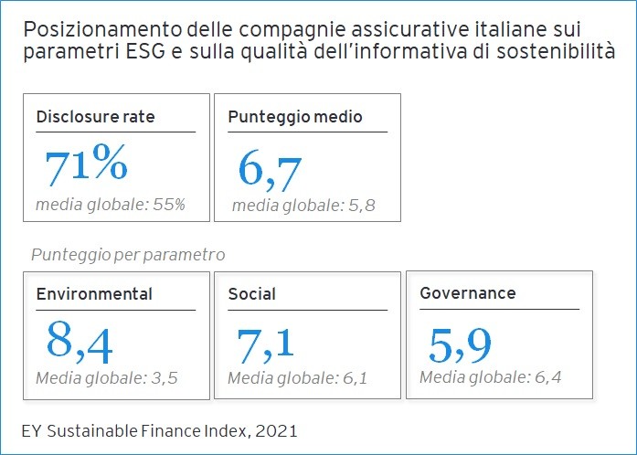 ey assicurazioni 