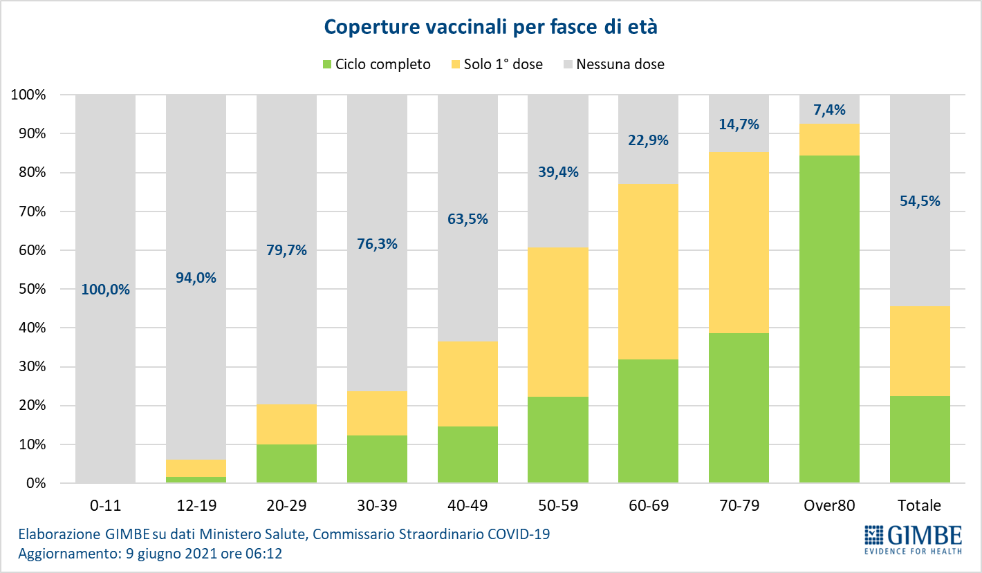 vaccini