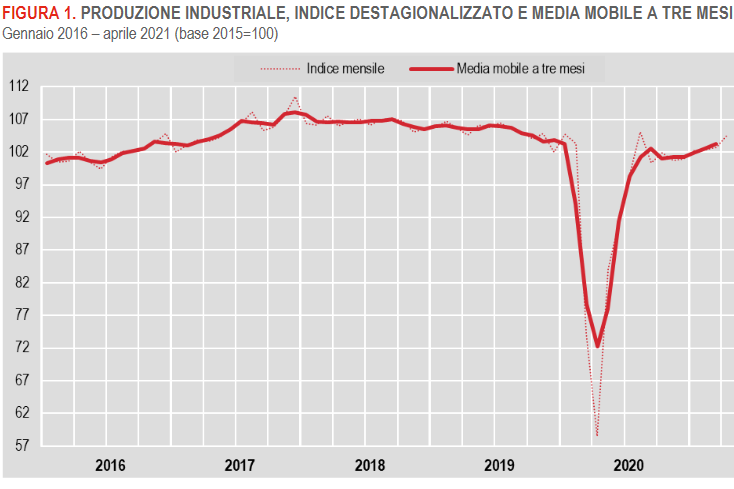 produzione industriale