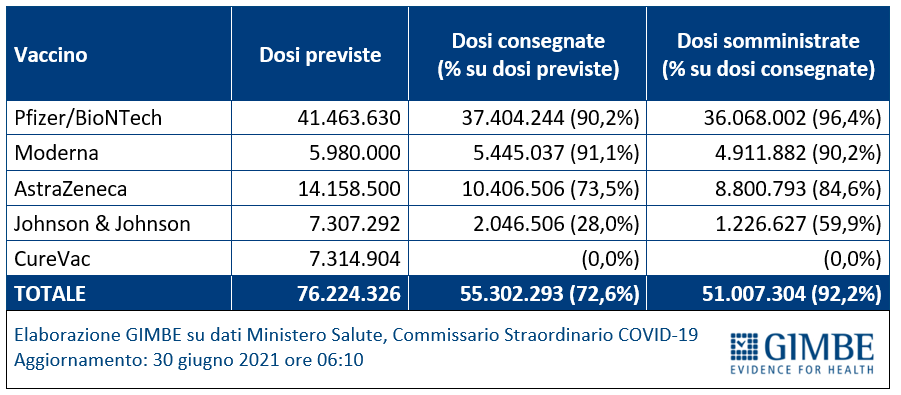 vaccini