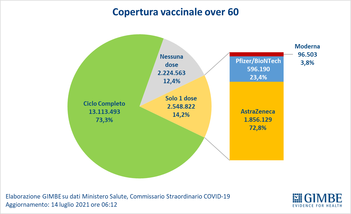 Vaccini