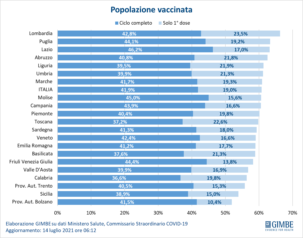 vaccini