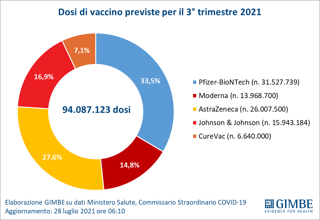 vaccini