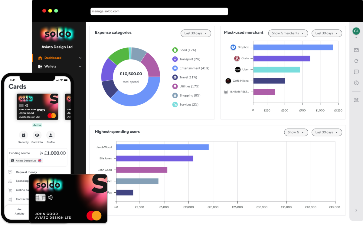 soldo fintech startup spend management welfare