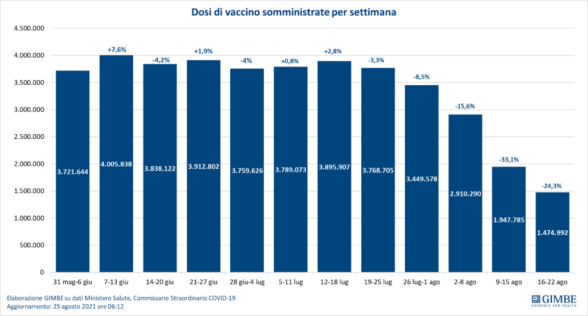 vaccini