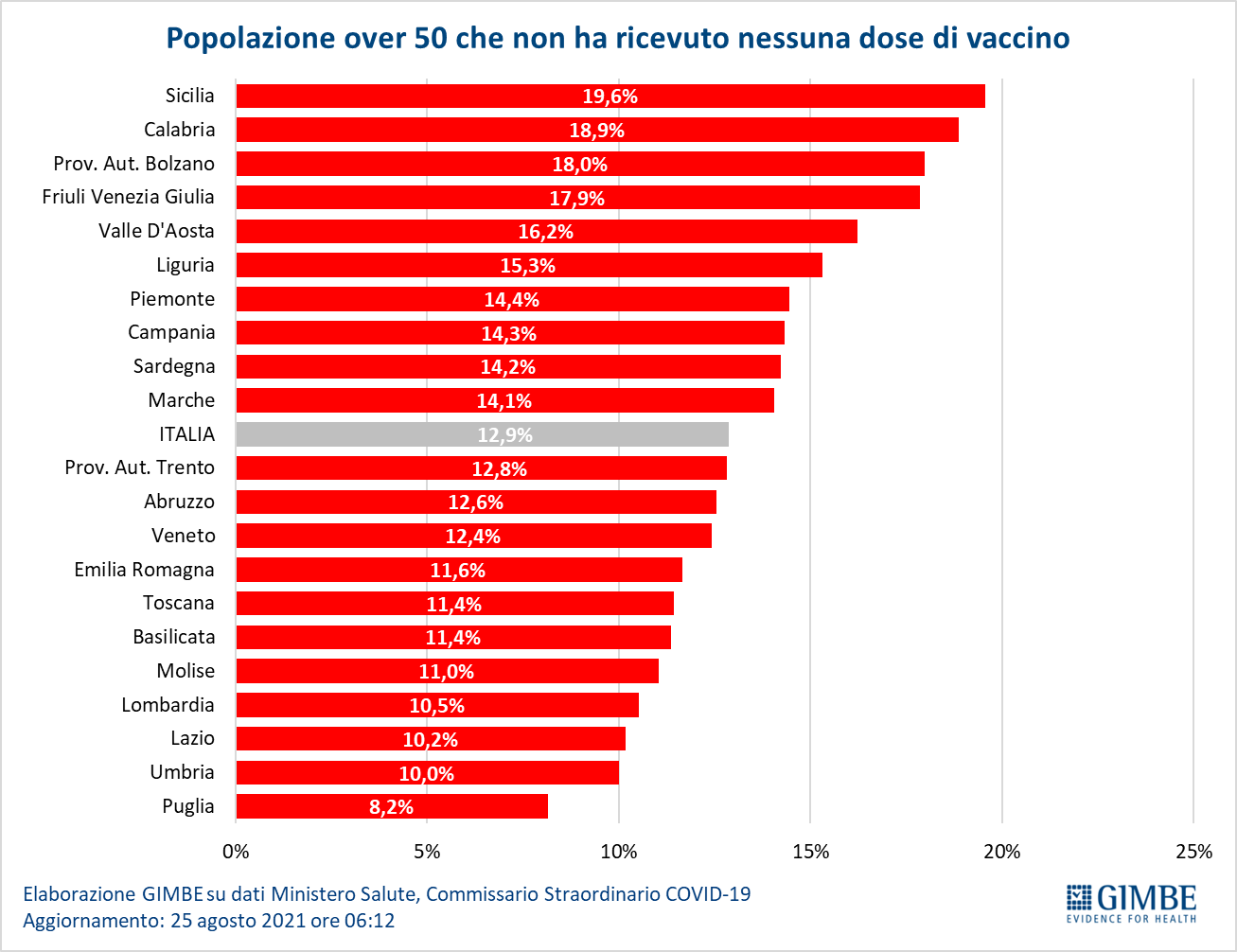 vaccini