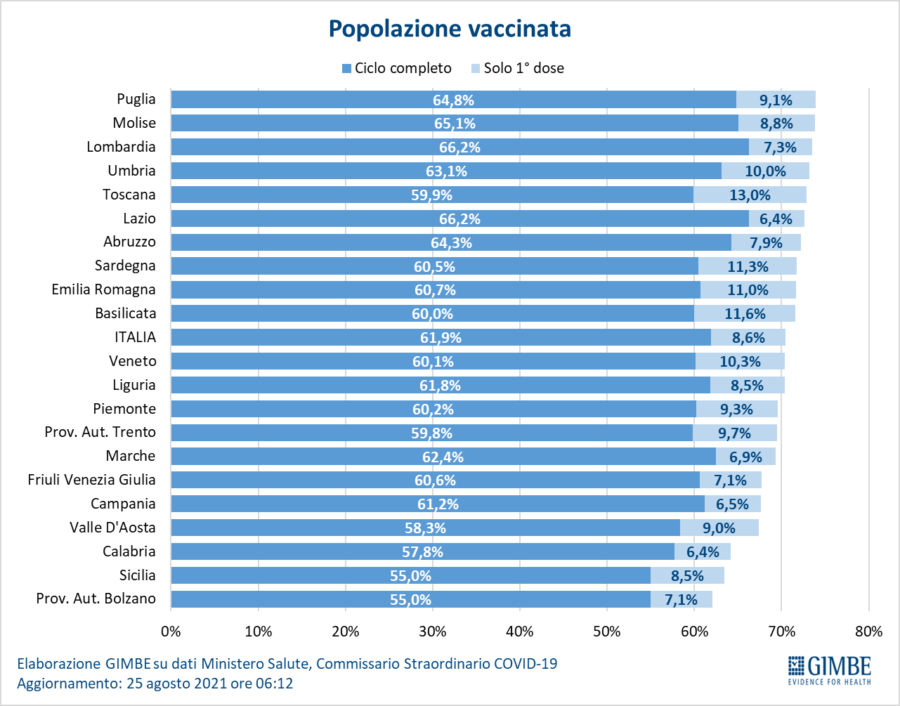 vaccini