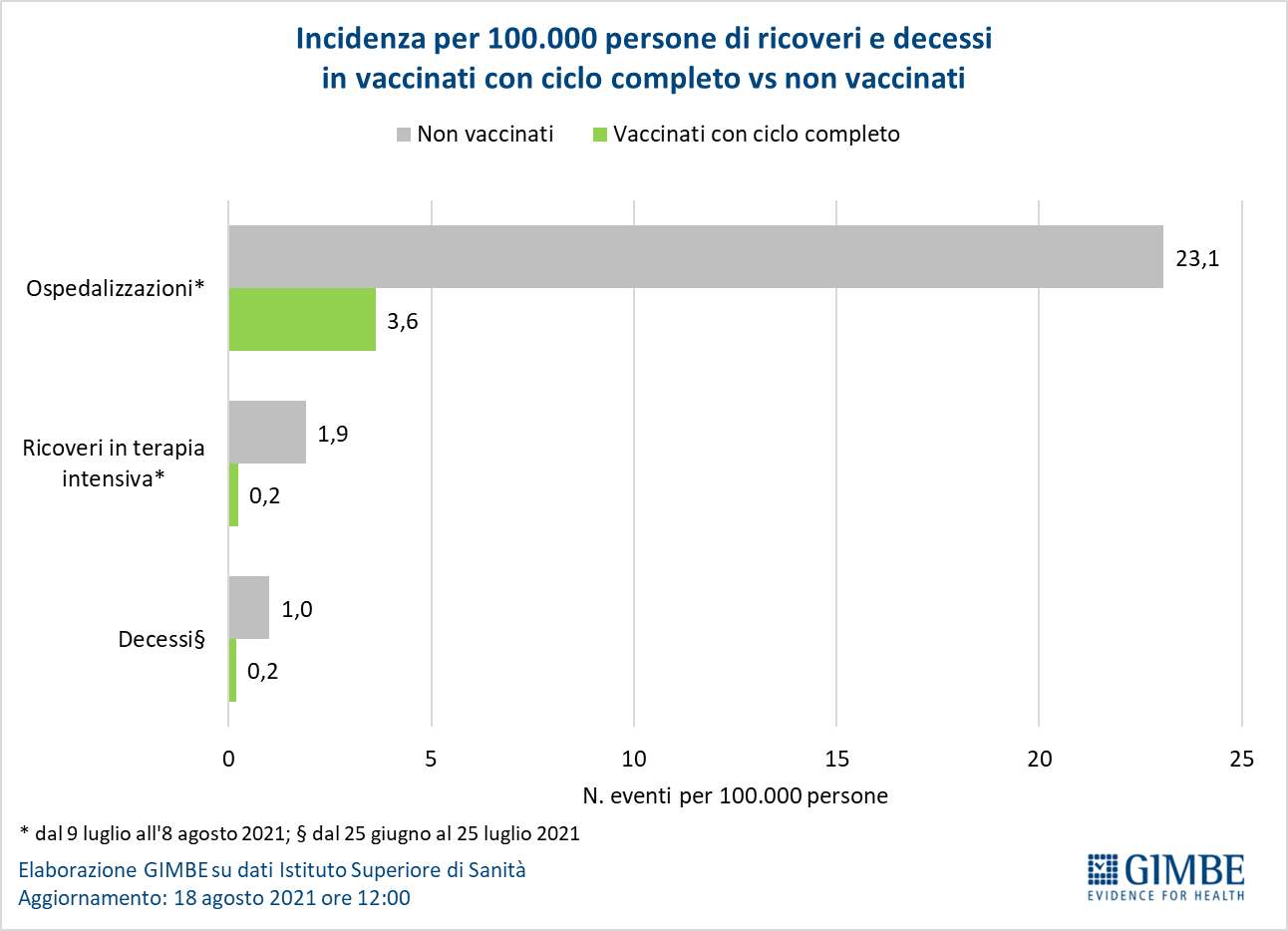 Covid vaccinati