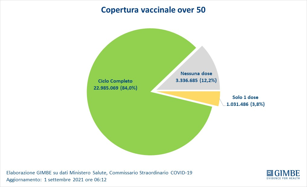 vaccini