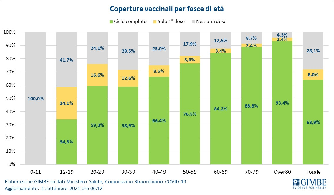 vaccini