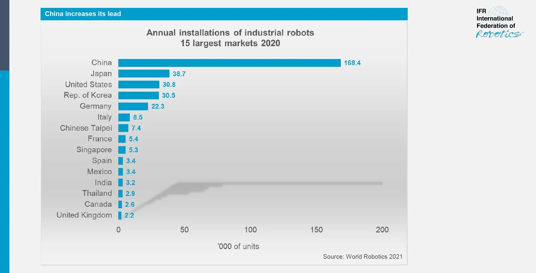 robotica report