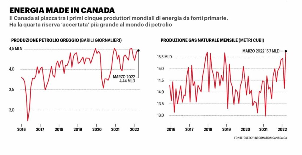 canada russia energia (2)