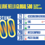 FORTUNE Global 500 2022
