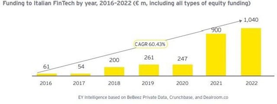 ey fintech