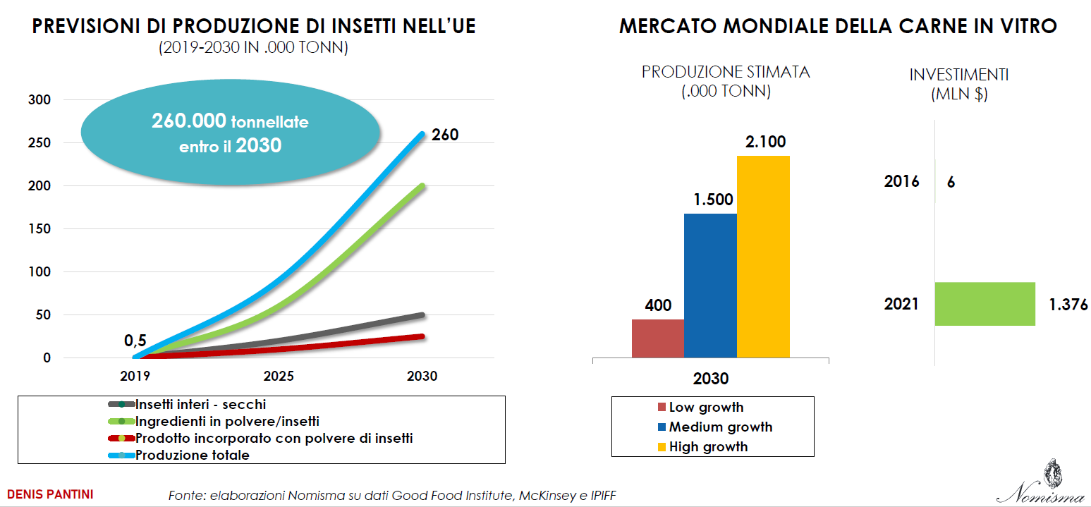 nomisma agricoltura innovazione