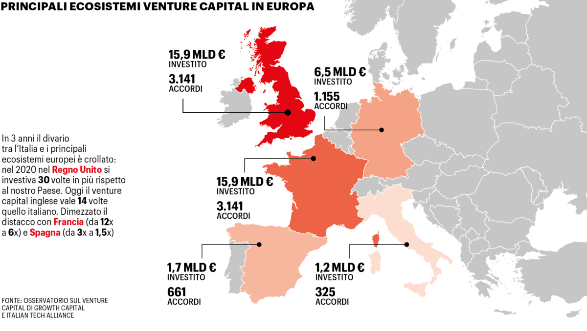 Grafico Growth capital