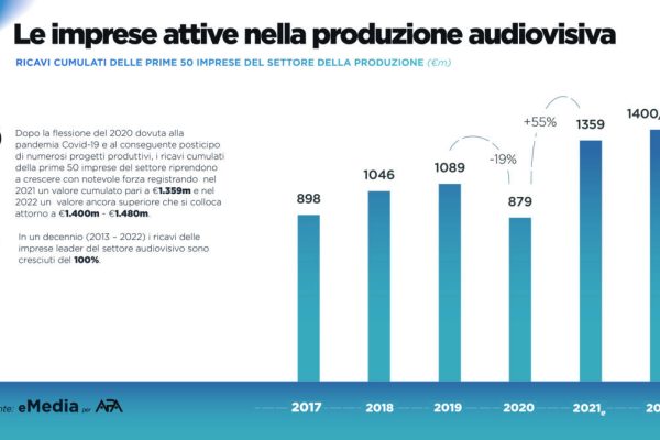 APA_SLIDE RAPPORTO_definitivo3