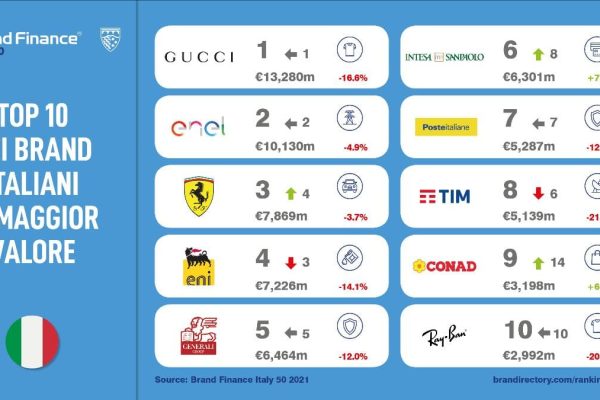 Brand-Finance-Italy-50-2021-1