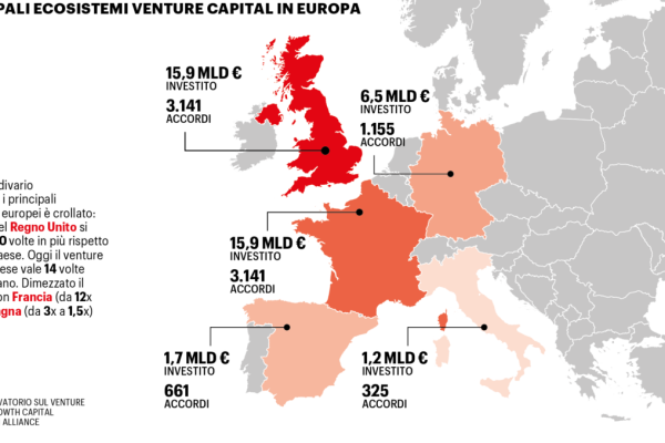 Grafico Growth capital