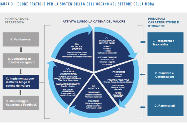 Moda-sostenibilita-business-for-ocean-sustainability-the-fashion-industry-20210211135703