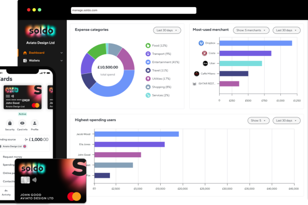 soldo fintech startup spend management welfare