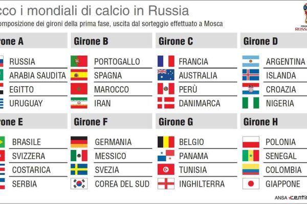 Nell'infografica realizzata da Centimetri i gironi dei mondiali di calcio in Russia.
ANSA/CENTIMETRI